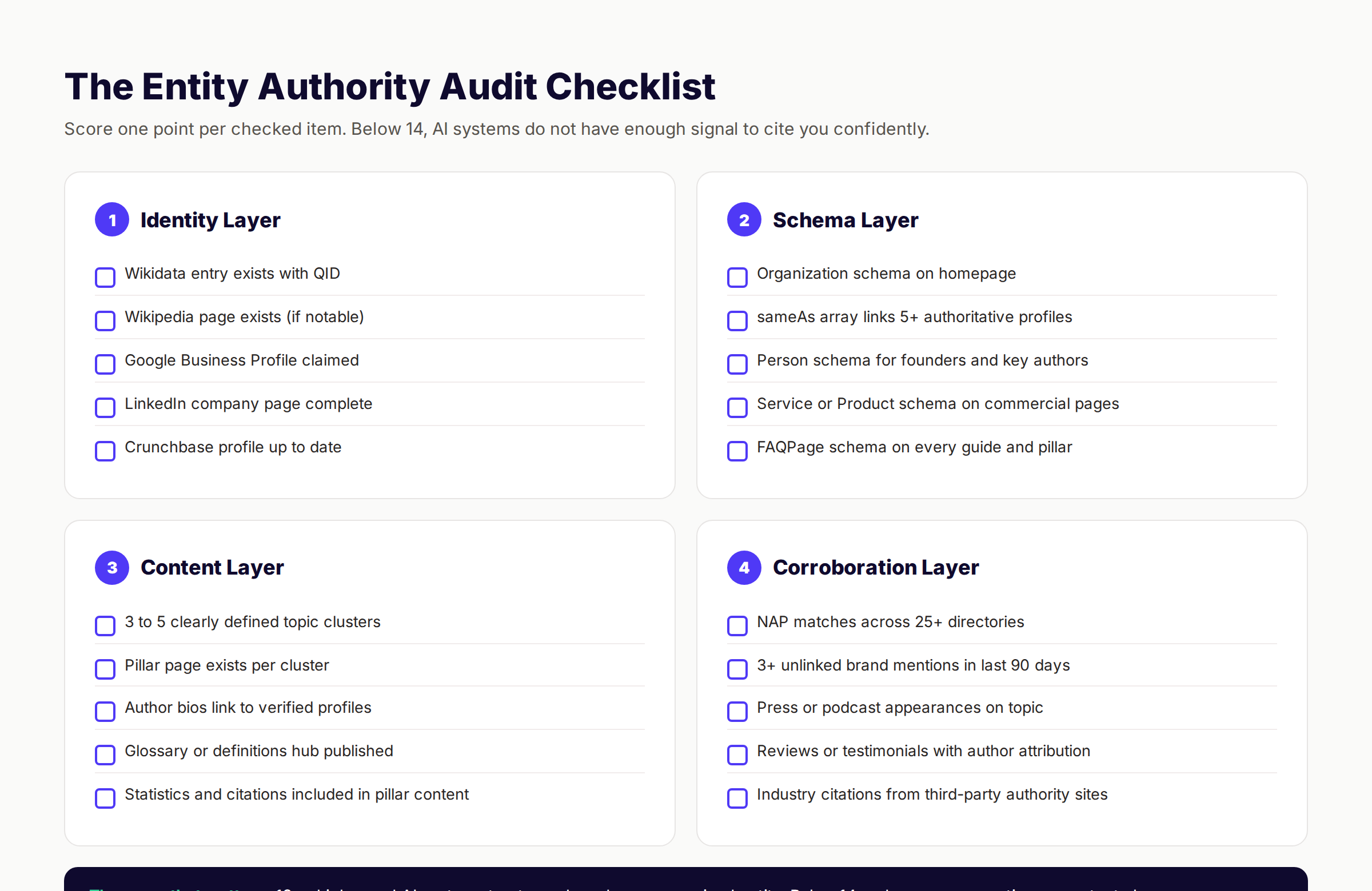 Entity authority audit checklist for Google AI search 2026