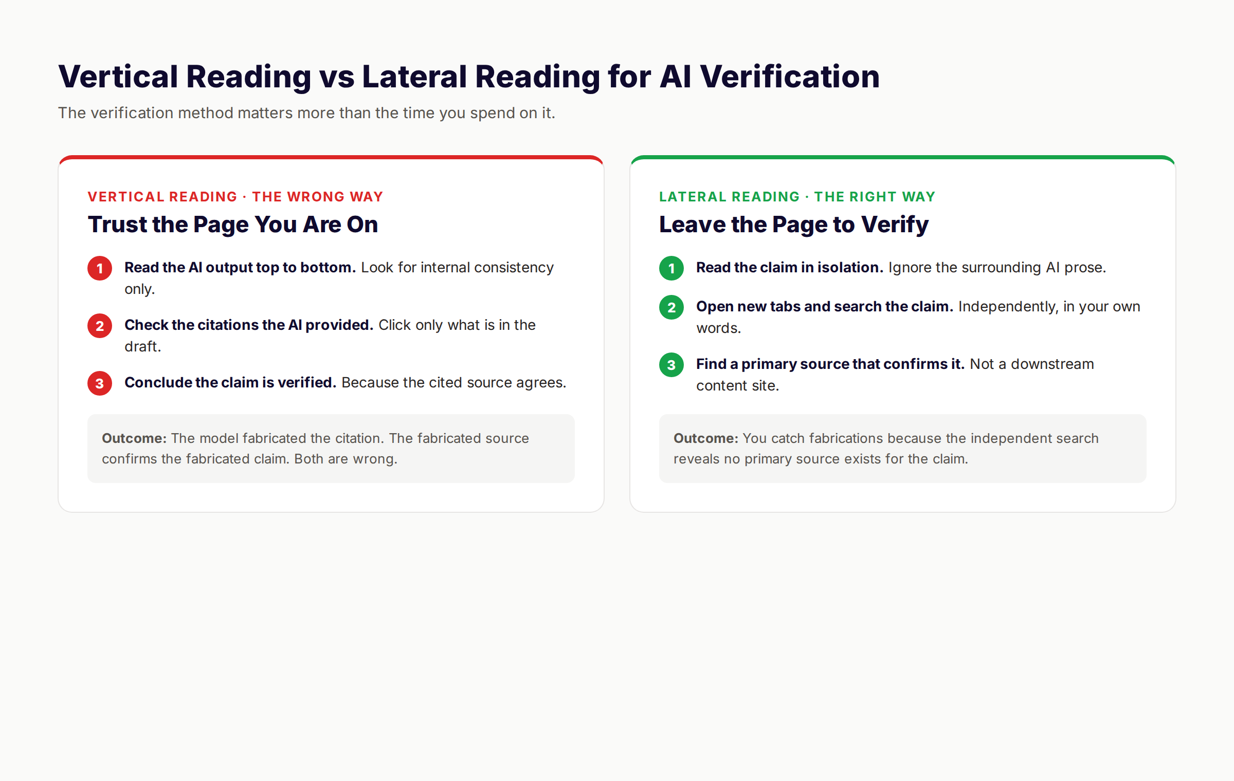 Vertical reading vs lateral reading for fact checking AI content