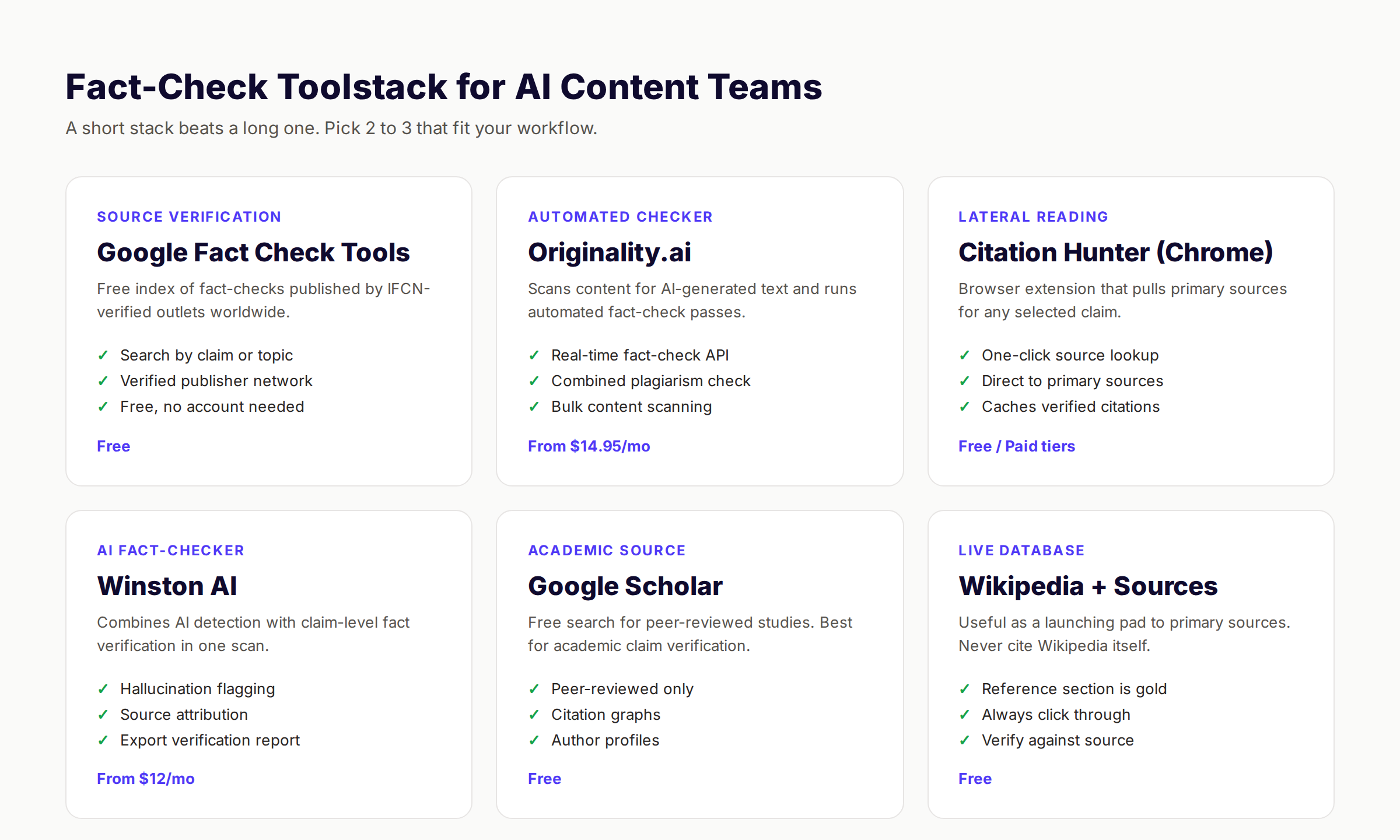 Fact checking AI content toolstack for editors