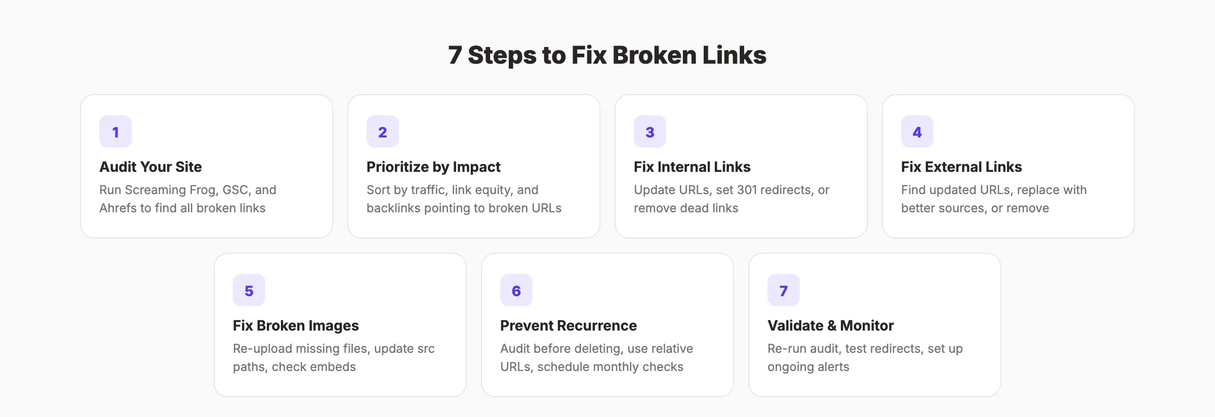 7 steps to fix broken links on your website
