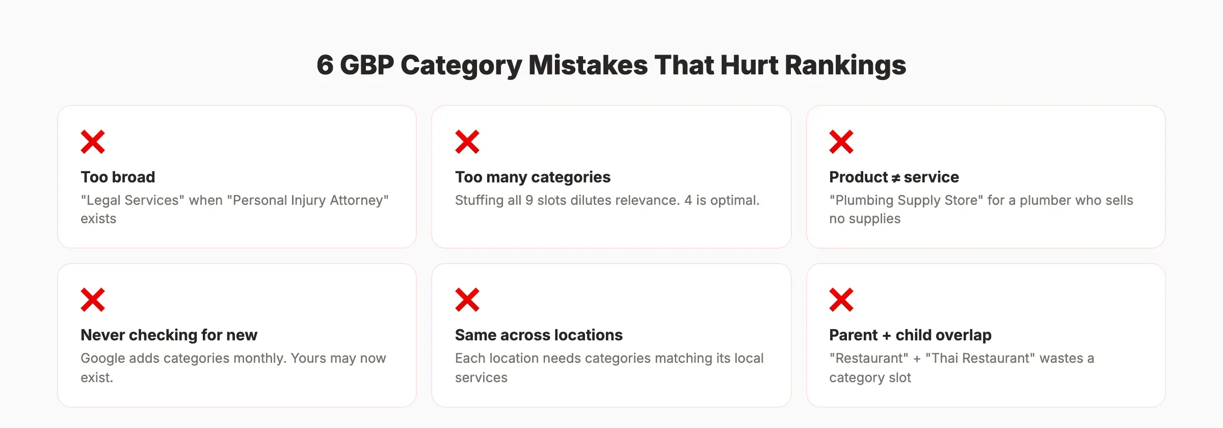 6 GBP category mistakes that hurt rankings
