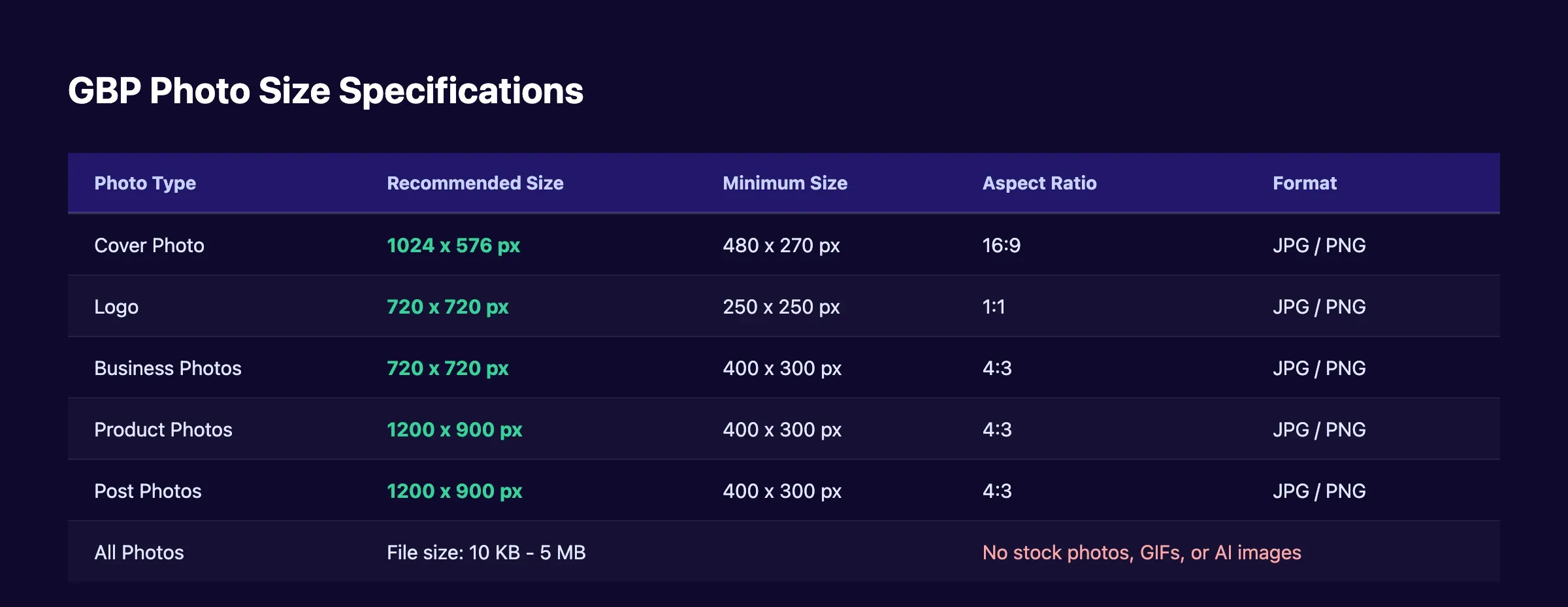 GBP photo size specifications table