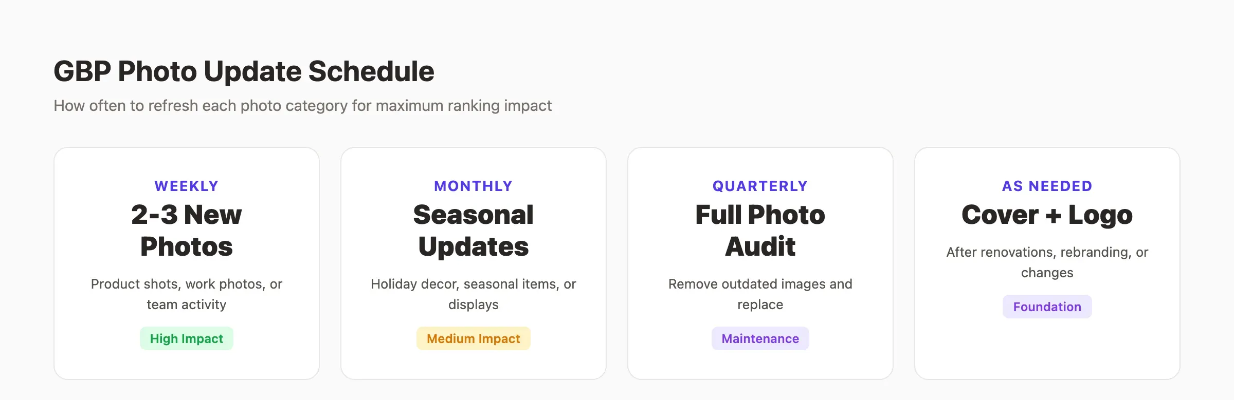 GBP photo update schedule by frequency