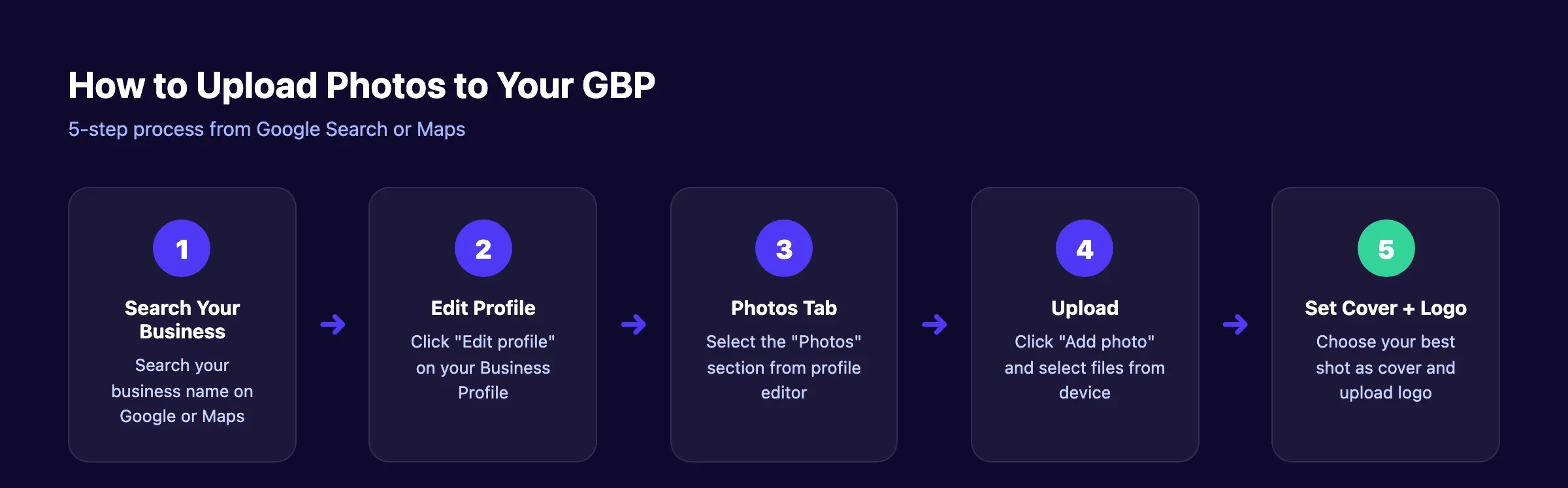How to upload photos to your GBP - 5 step process