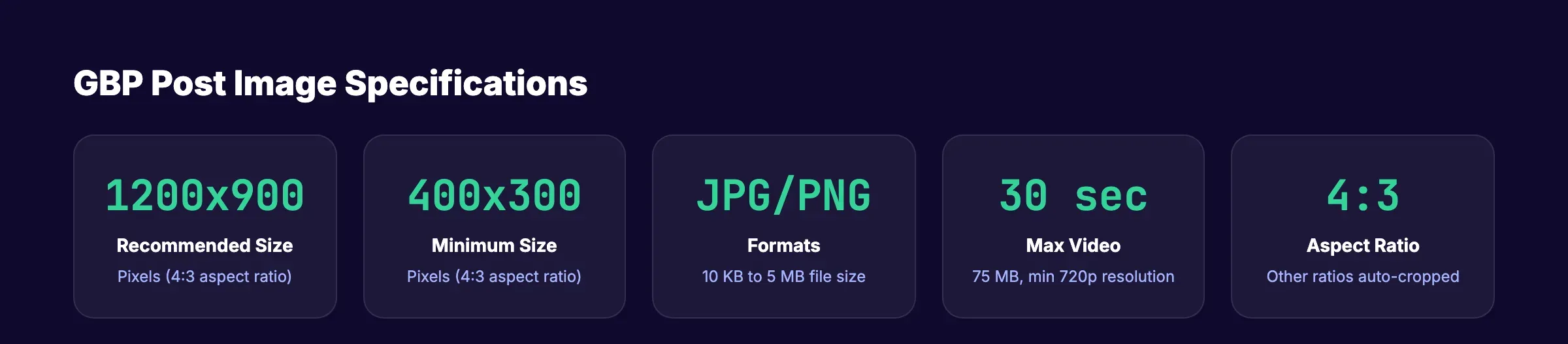Google Business Profile post image specifications showing size, format, and aspect ratio