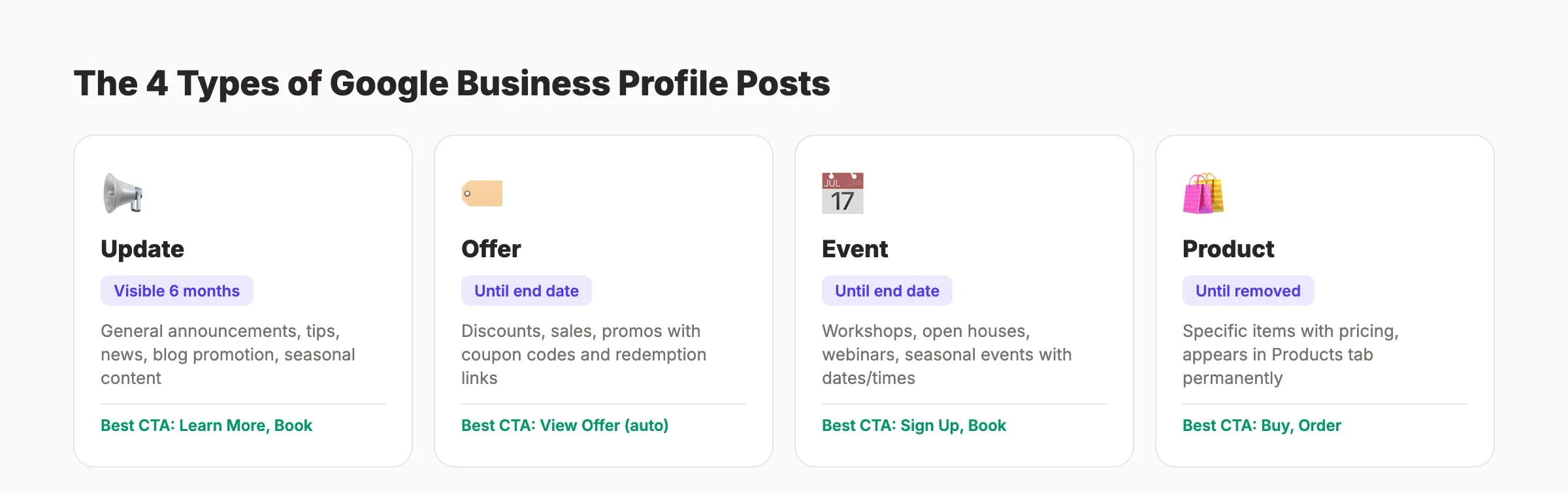 The 4 Google Business Profile post types showing Update, Offer, Event, and Product