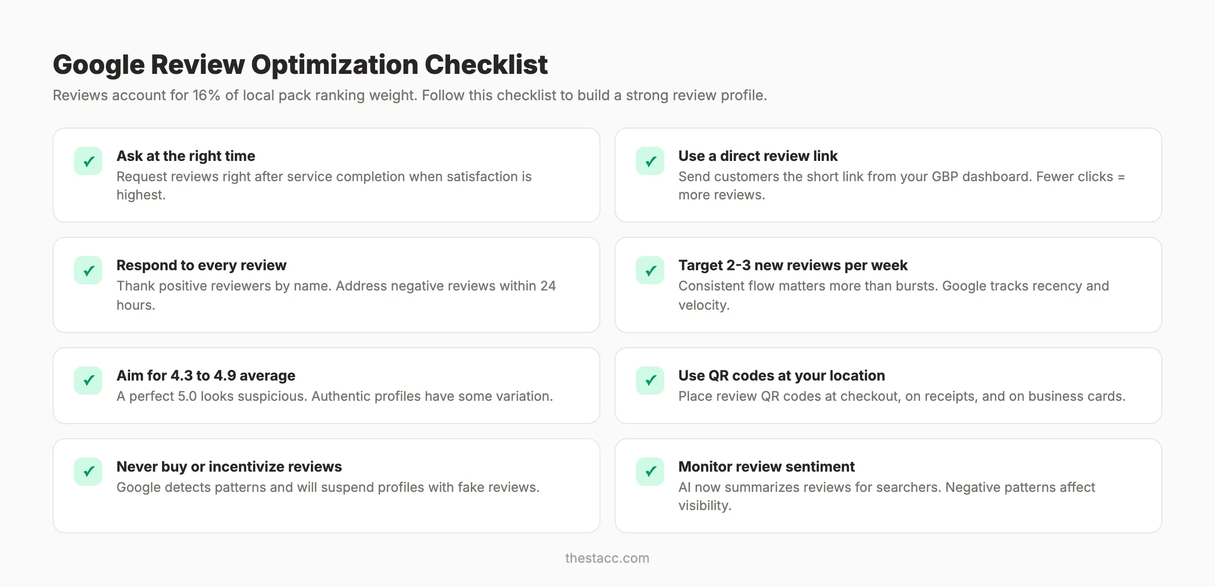 Google Business Profile review optimization checklist