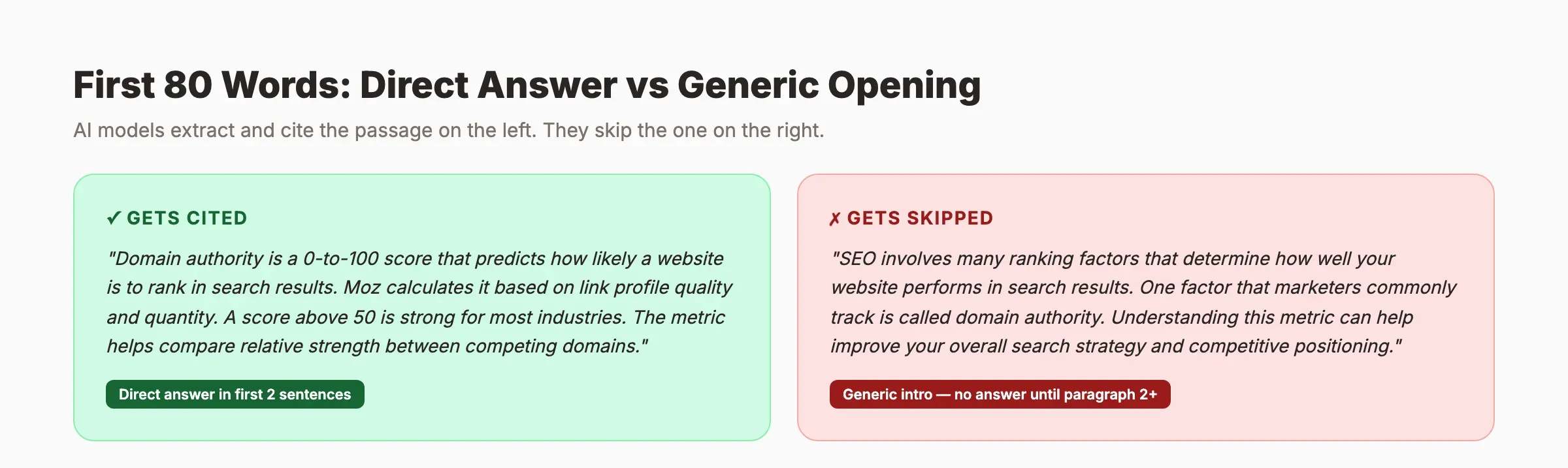 Direct answer opening vs generic opening for GEO