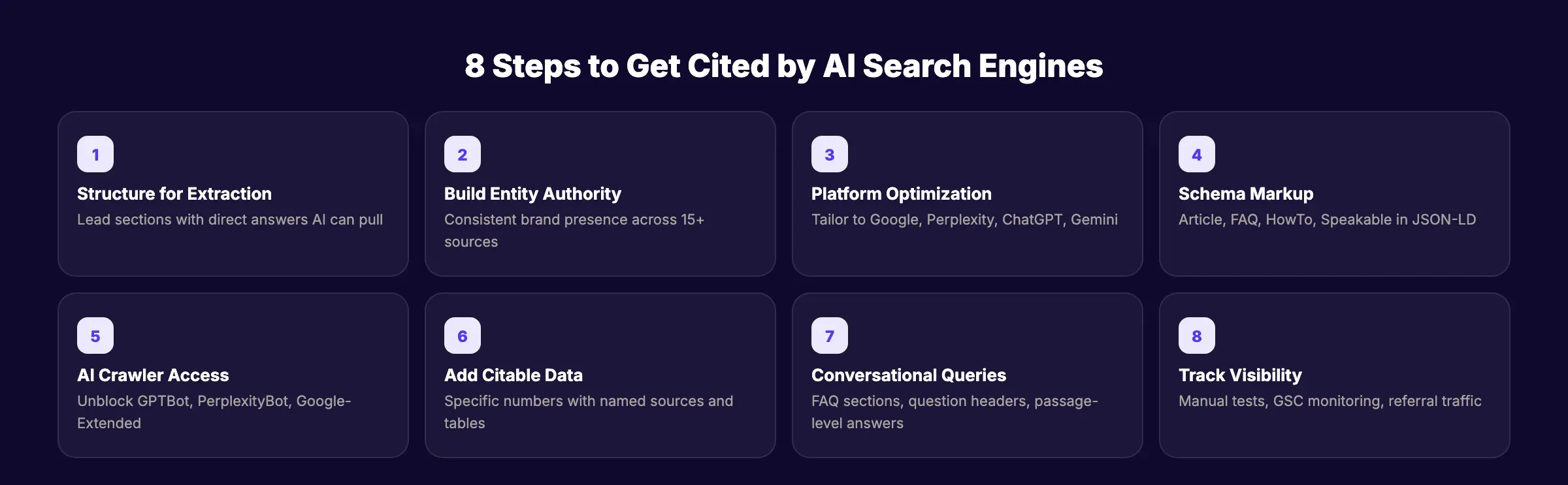 8 steps to get cited by AI search engines