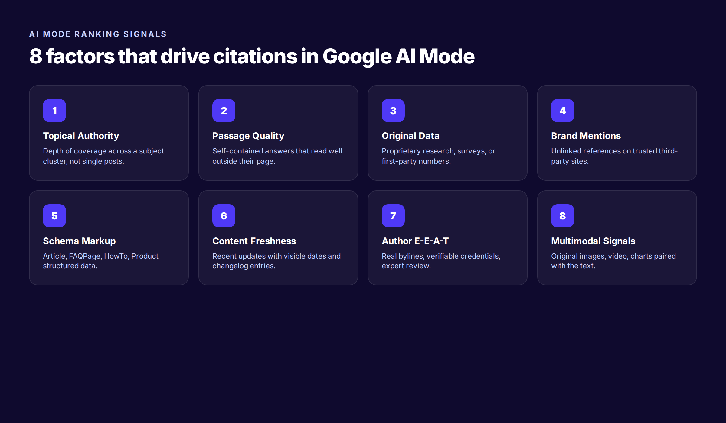 8 ranking factors that drive Google AI Mode citations including topical authority and passage quality