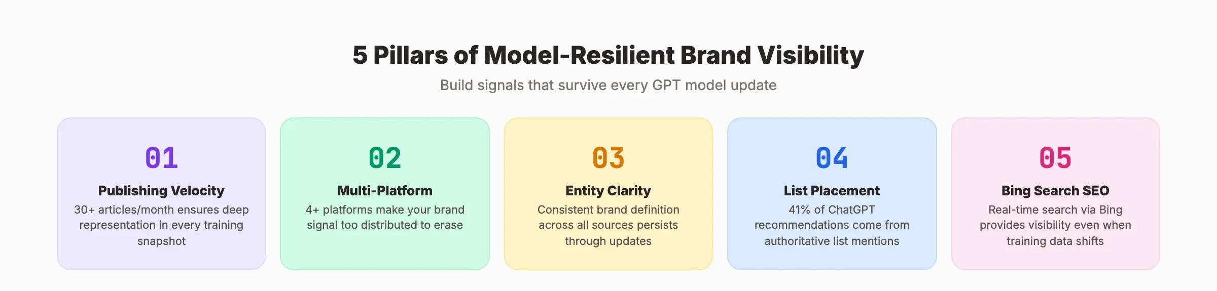How to monitor GPT model updates and protect brand visibility
