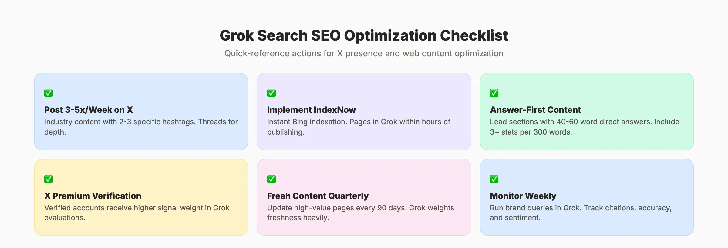 Grok search SEO optimization checklist for X and web content