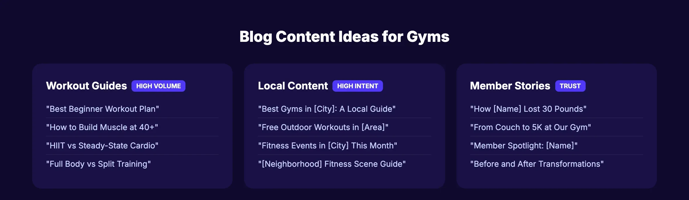 Blog content ideas for gyms organized by category
