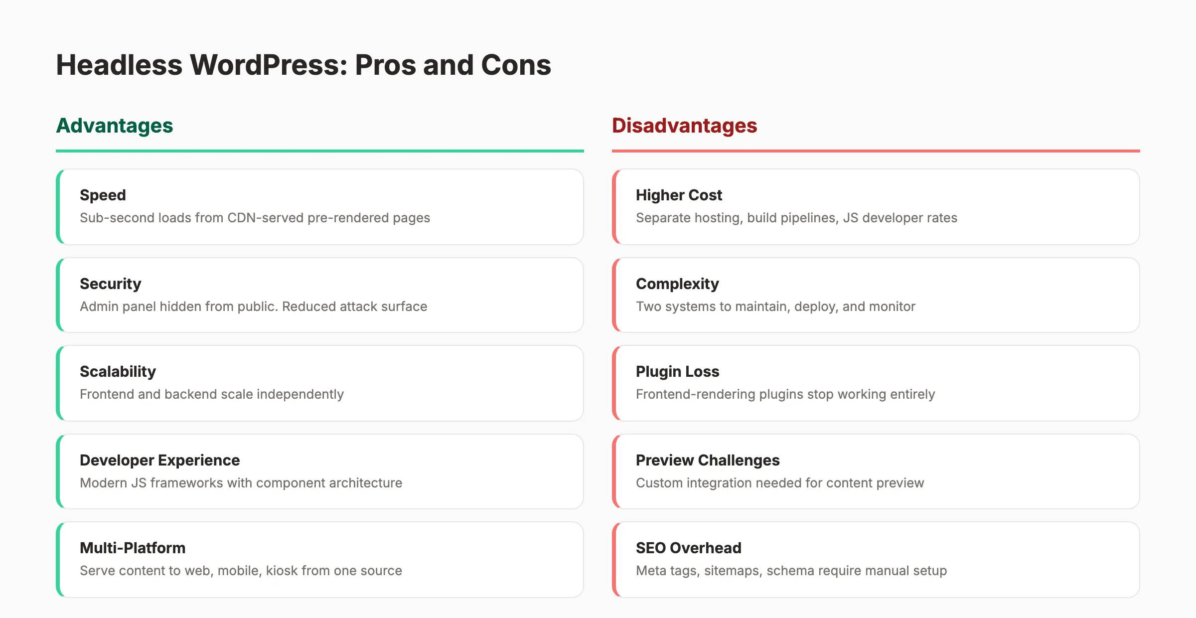 Headless CMS vs Traditional CMS SEO comparison showing performance and feature differences