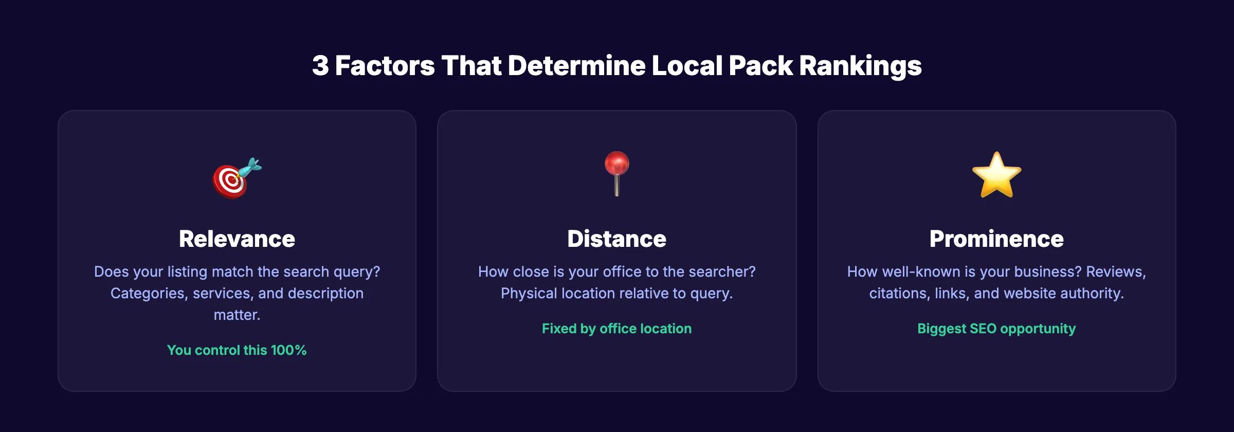 Three local ranking factors for insurance agents