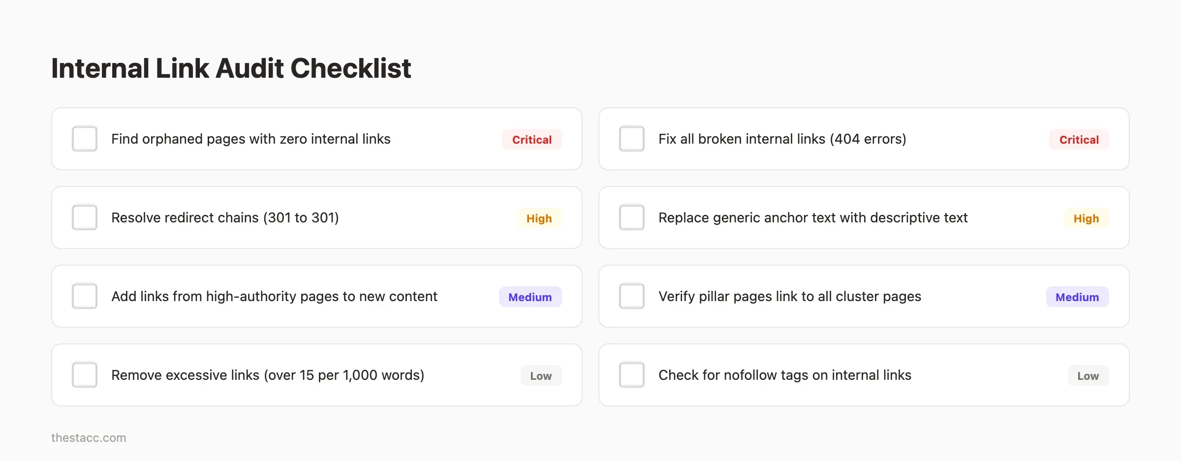 Internal link audit checklist