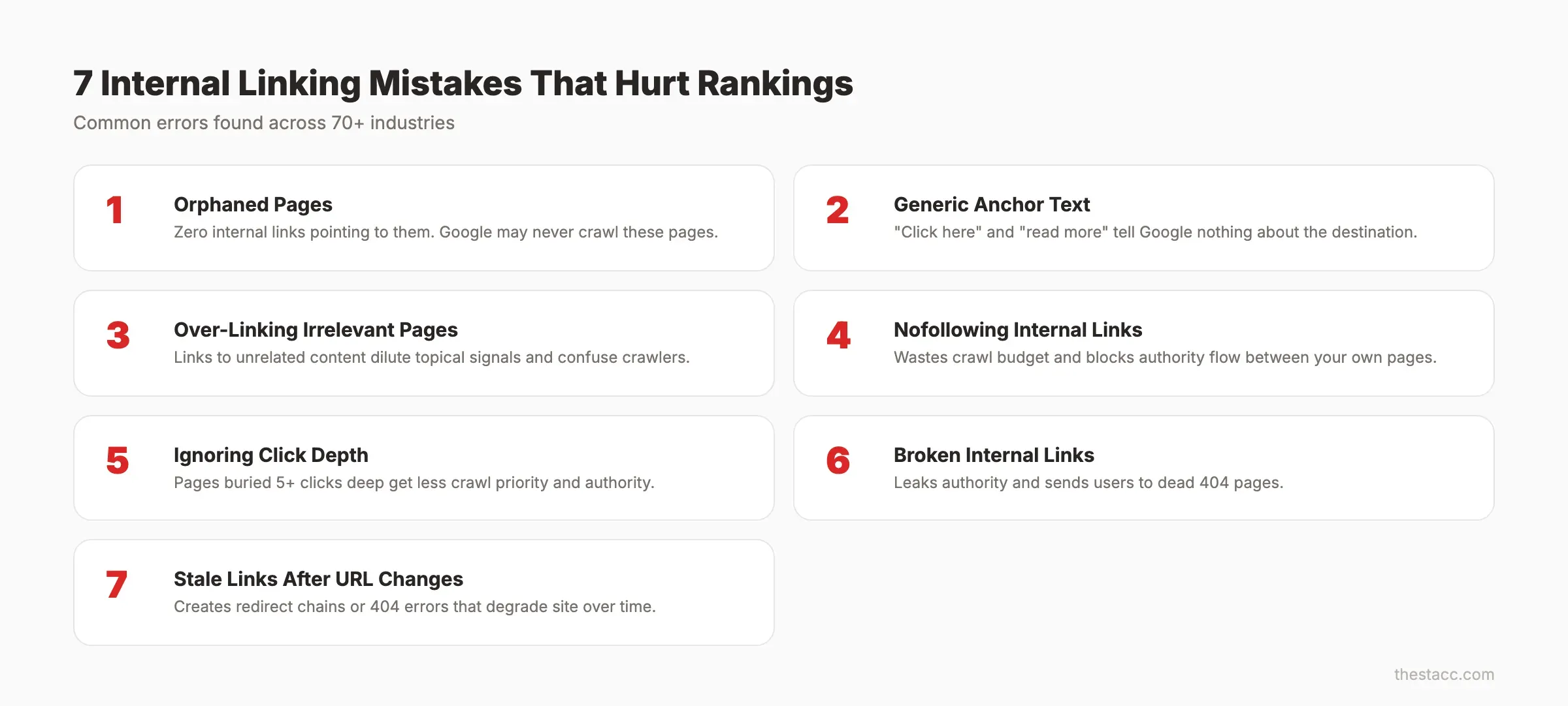 Common internal linking mistakes that hurt SEO rankings