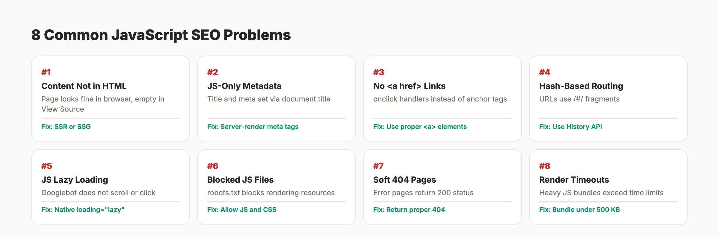 8 common JavaScript SEO problems with severity and fixes