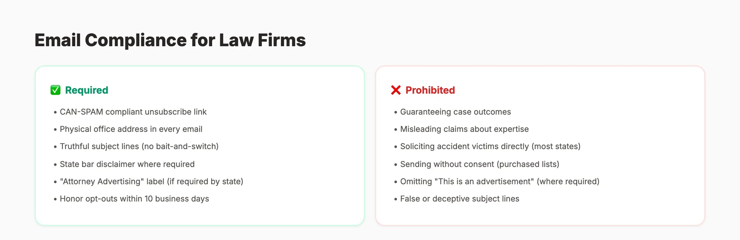 Email compliance checklist for law firms showing required and prohibited elements