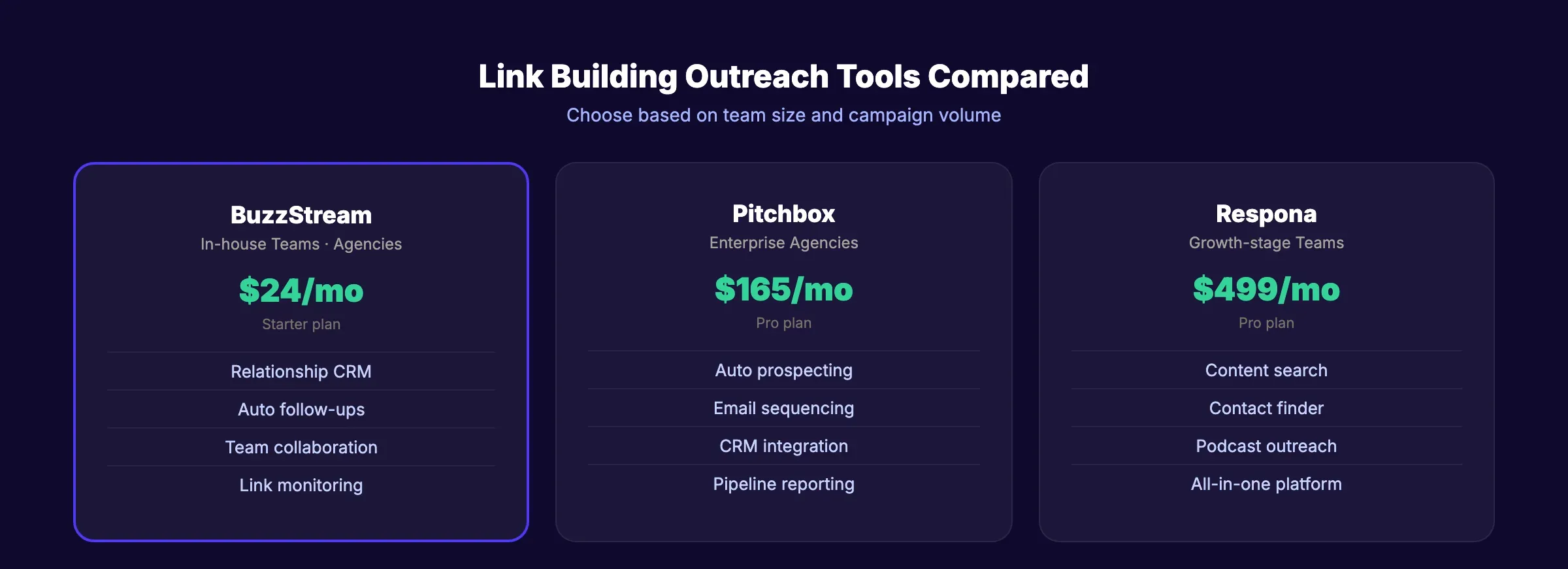 Comparison of link building outreach tools with pricing and best use cases