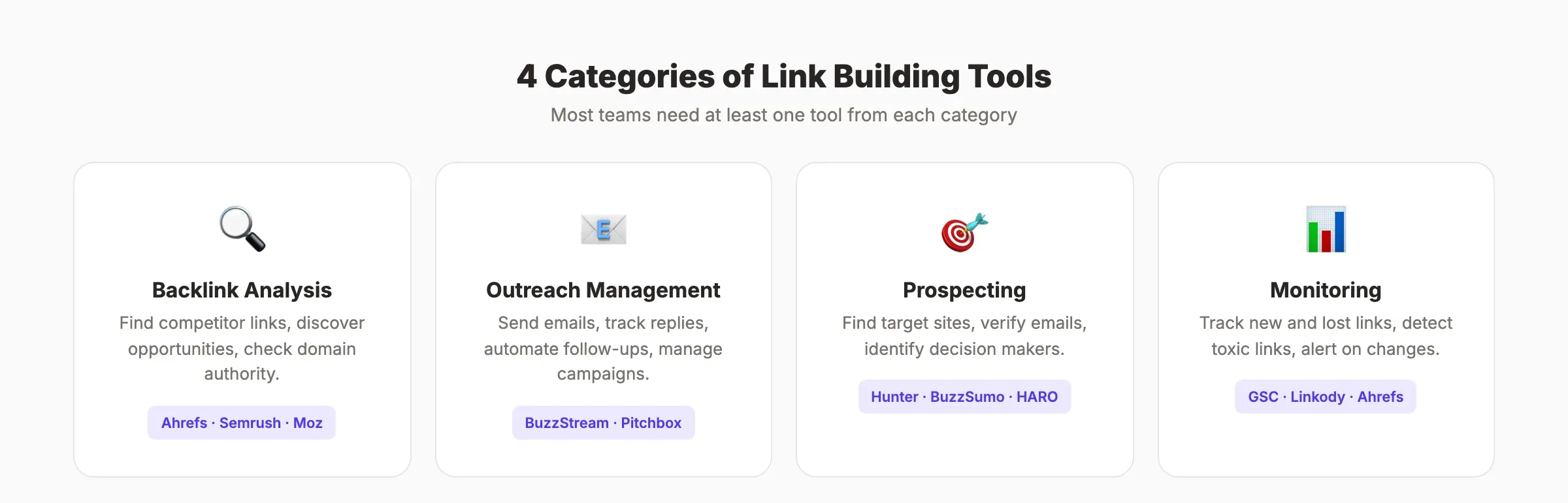 Four categories of link building tools with use cases