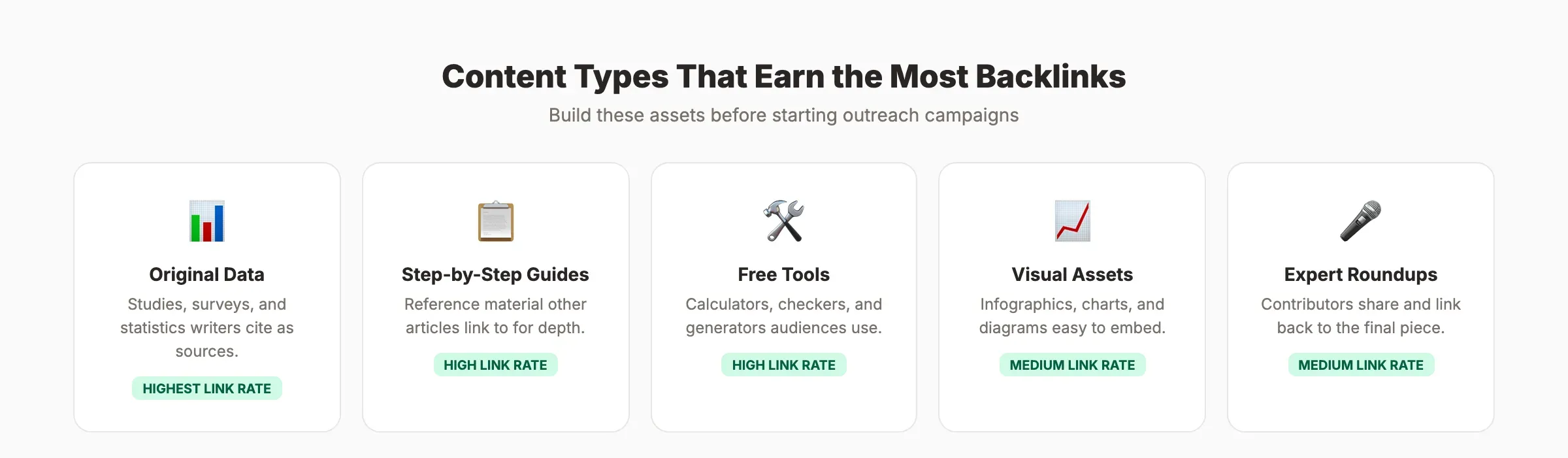 Content types that earn the most backlinks through outreach