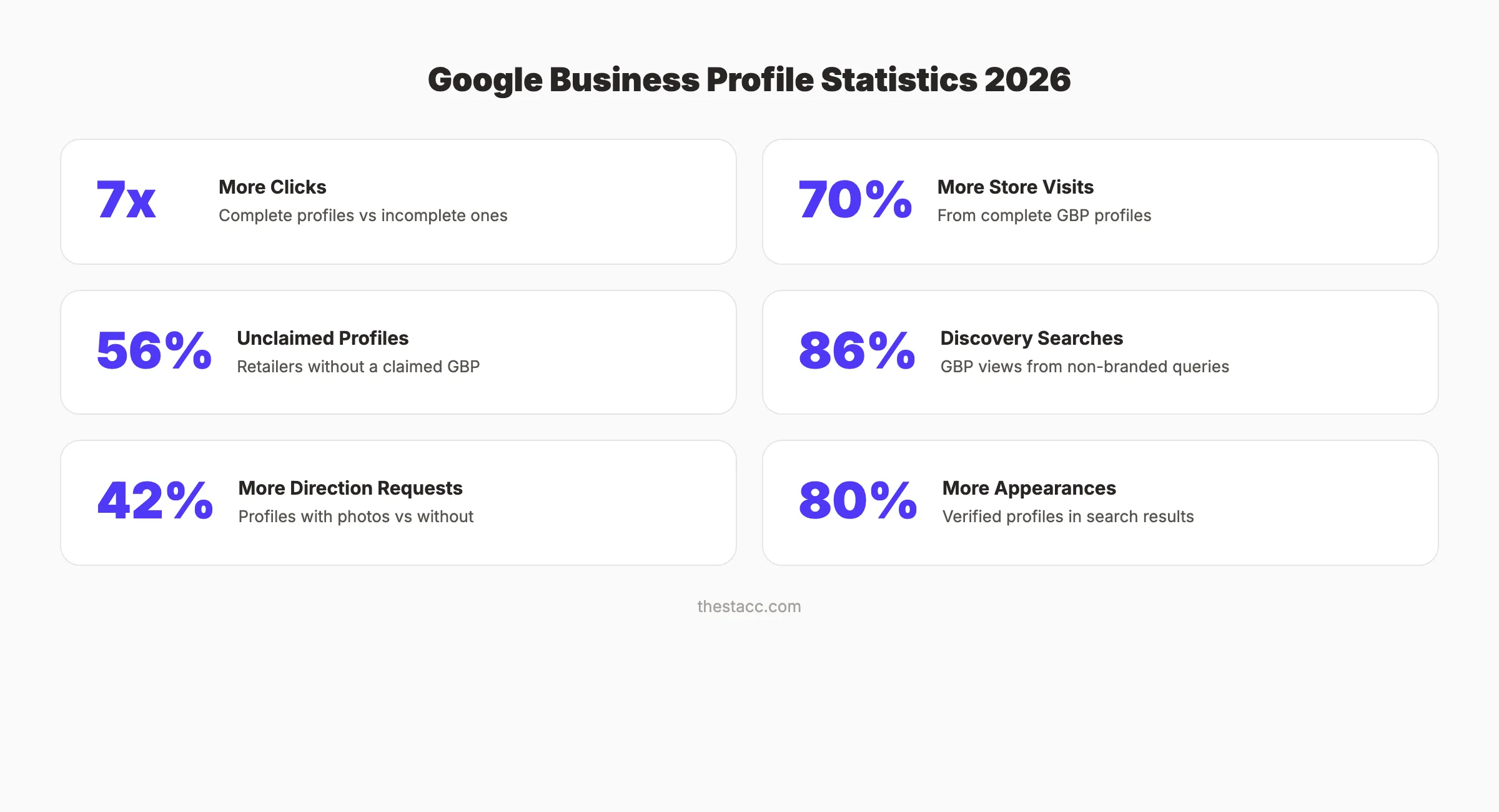 GBP statistics for local SEO