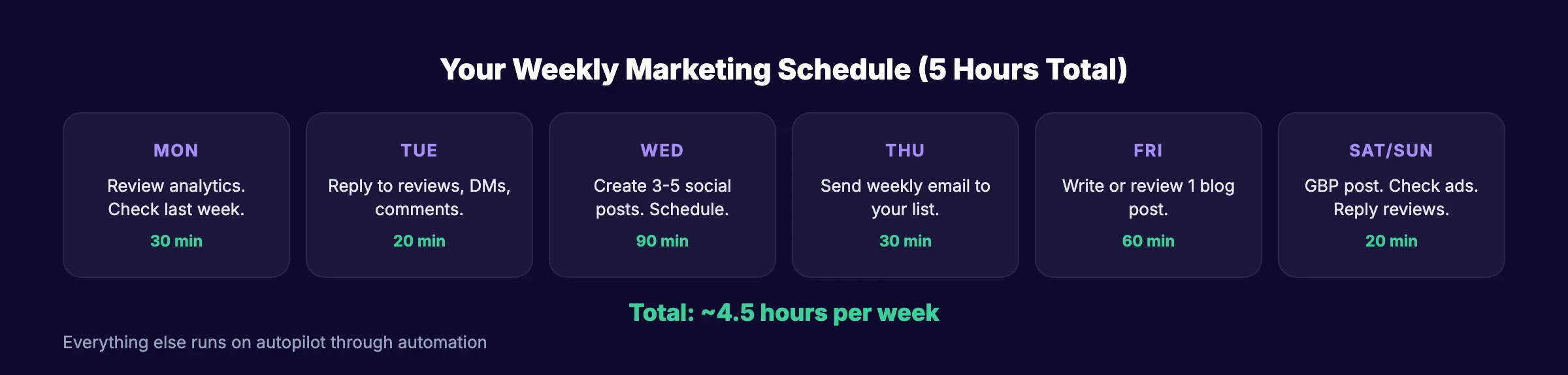 Weekly marketing schedule for a small business with no marketing team