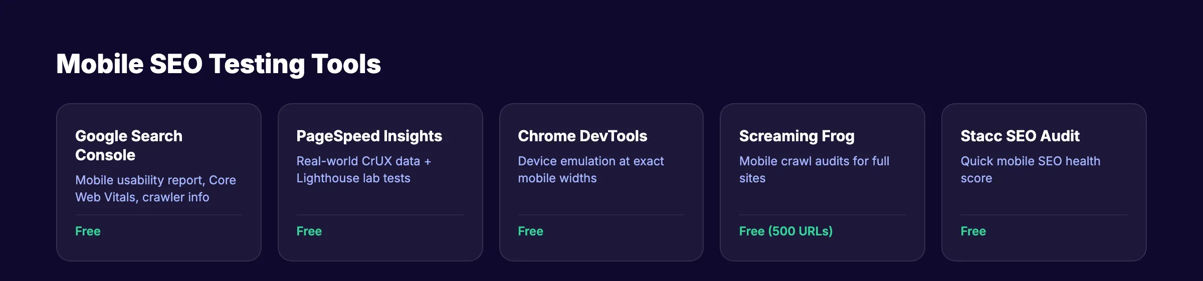 Mobile SEO testing tools showing Google Search Console, PageSpeed Insights, and Chrome DevTools