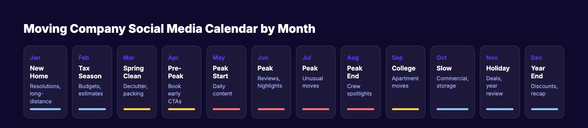 Moving company social media content calendar by month and season