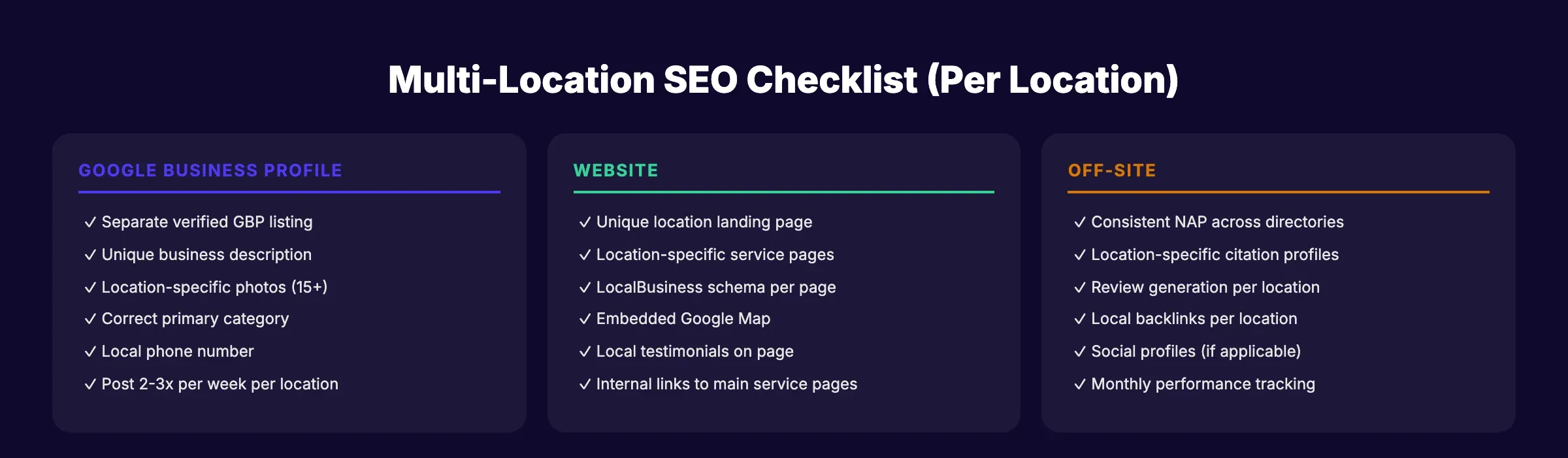 Multi-location SEO checklist covering GBP, website, and off-site tasks per location