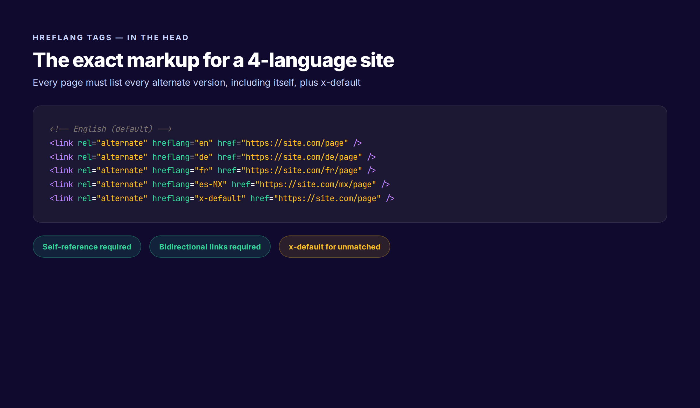 Hreflang tag implementation example for a 4-language multilingual site