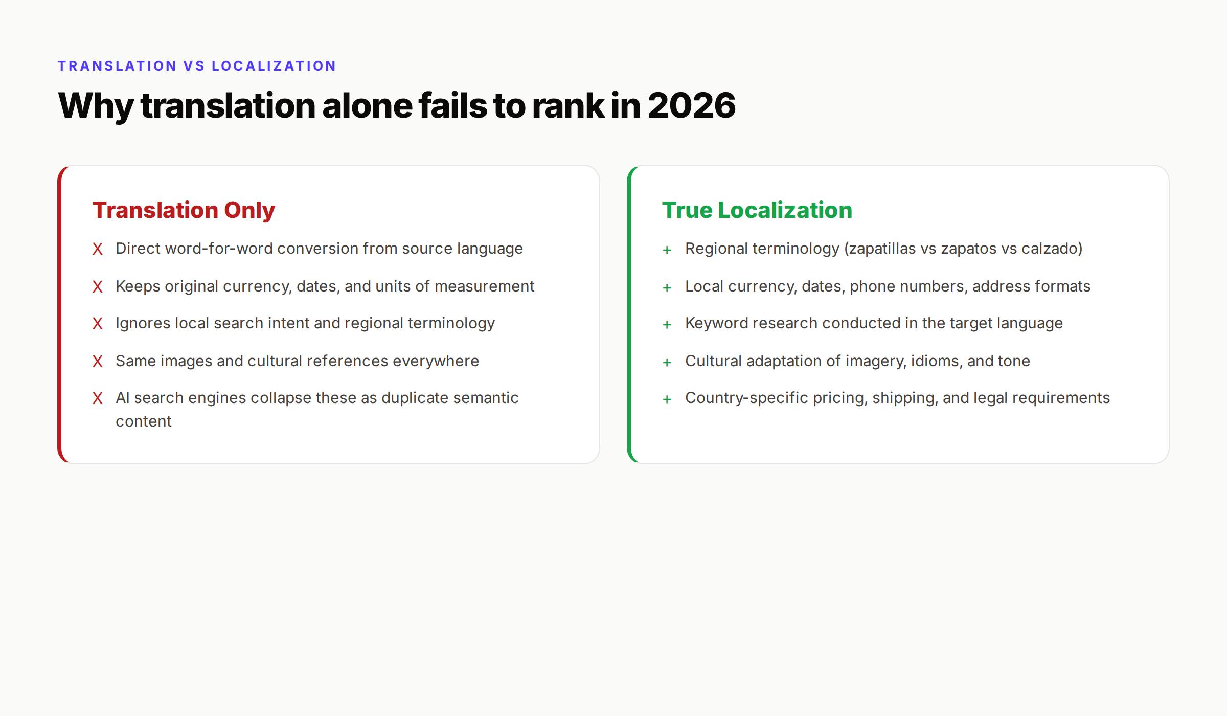 Translation vs localization comparison for multilingual SEO