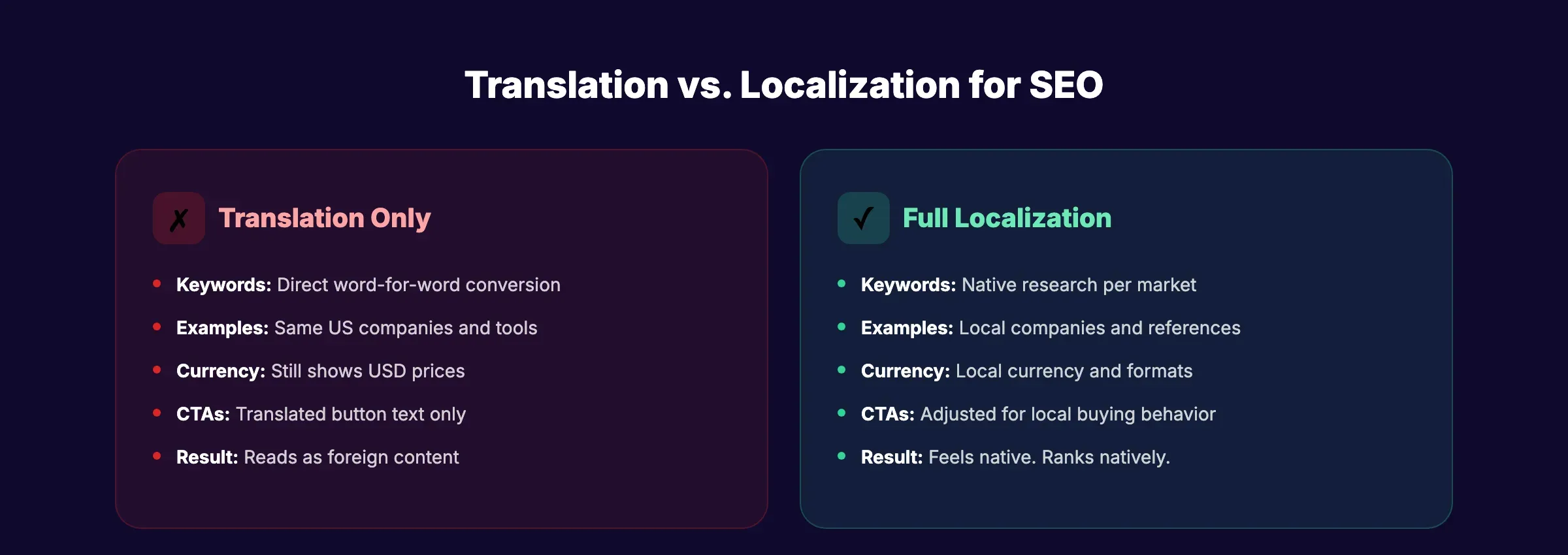 Translation vs localization comparison for multilingual SEO