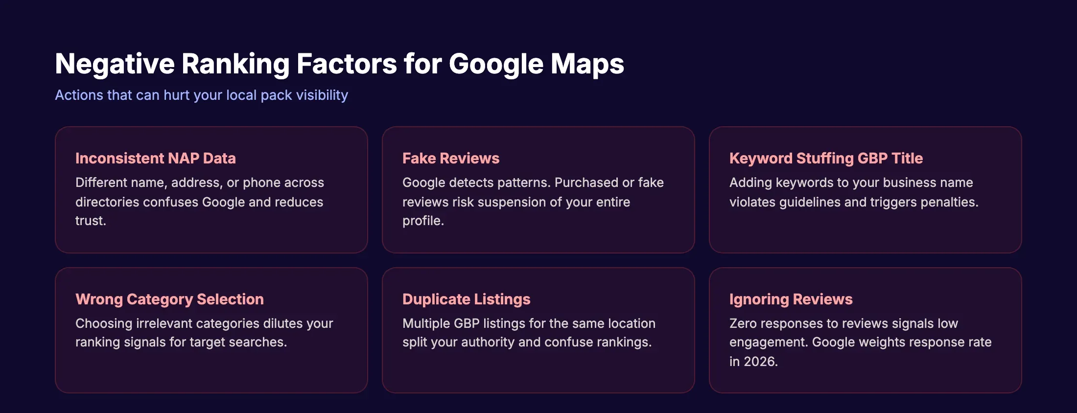 Negative ranking factors for Google Maps