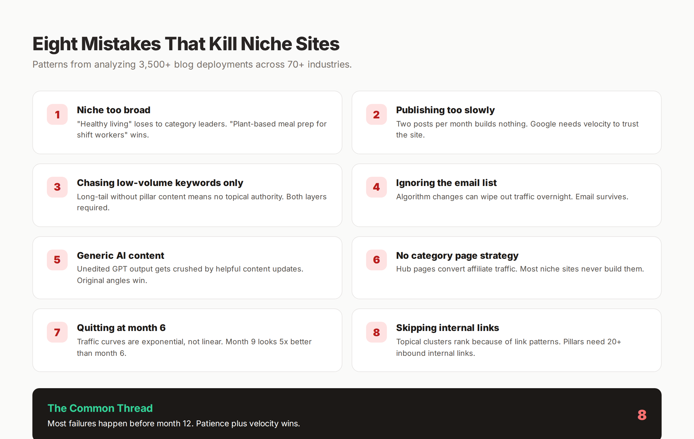 Eight mistakes that kill niche sites before they earn revenue