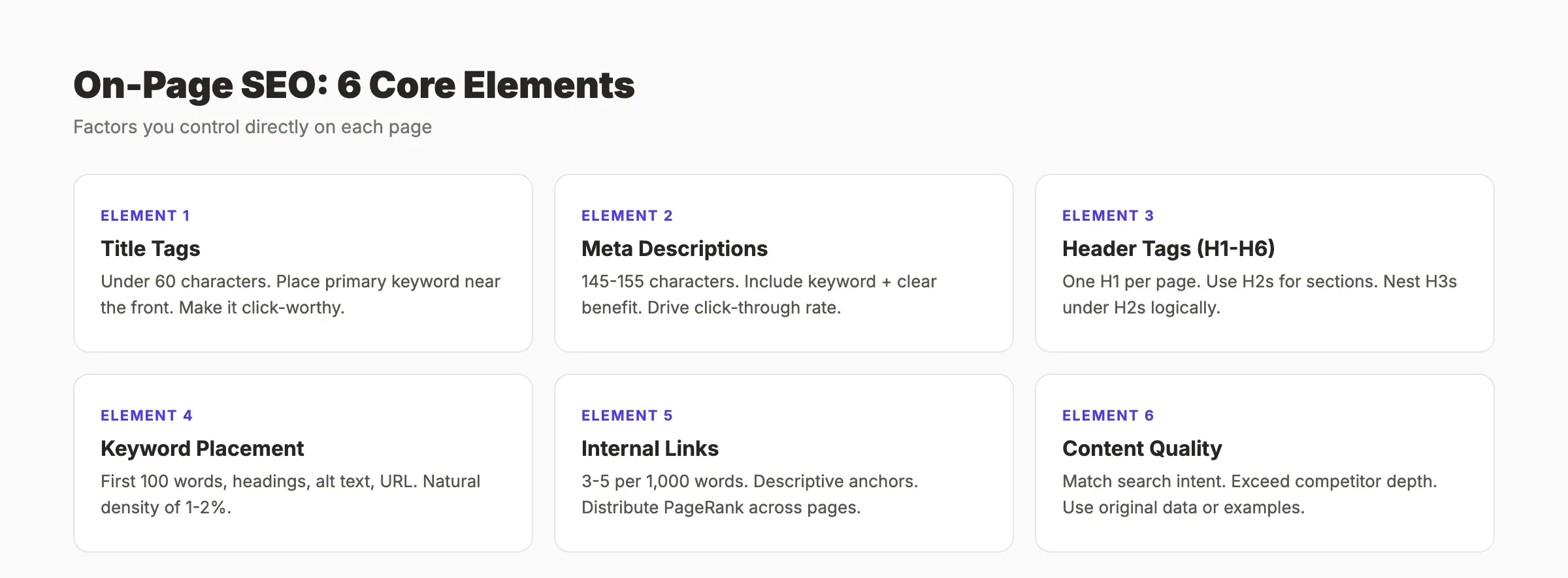 On-page SEO core elements