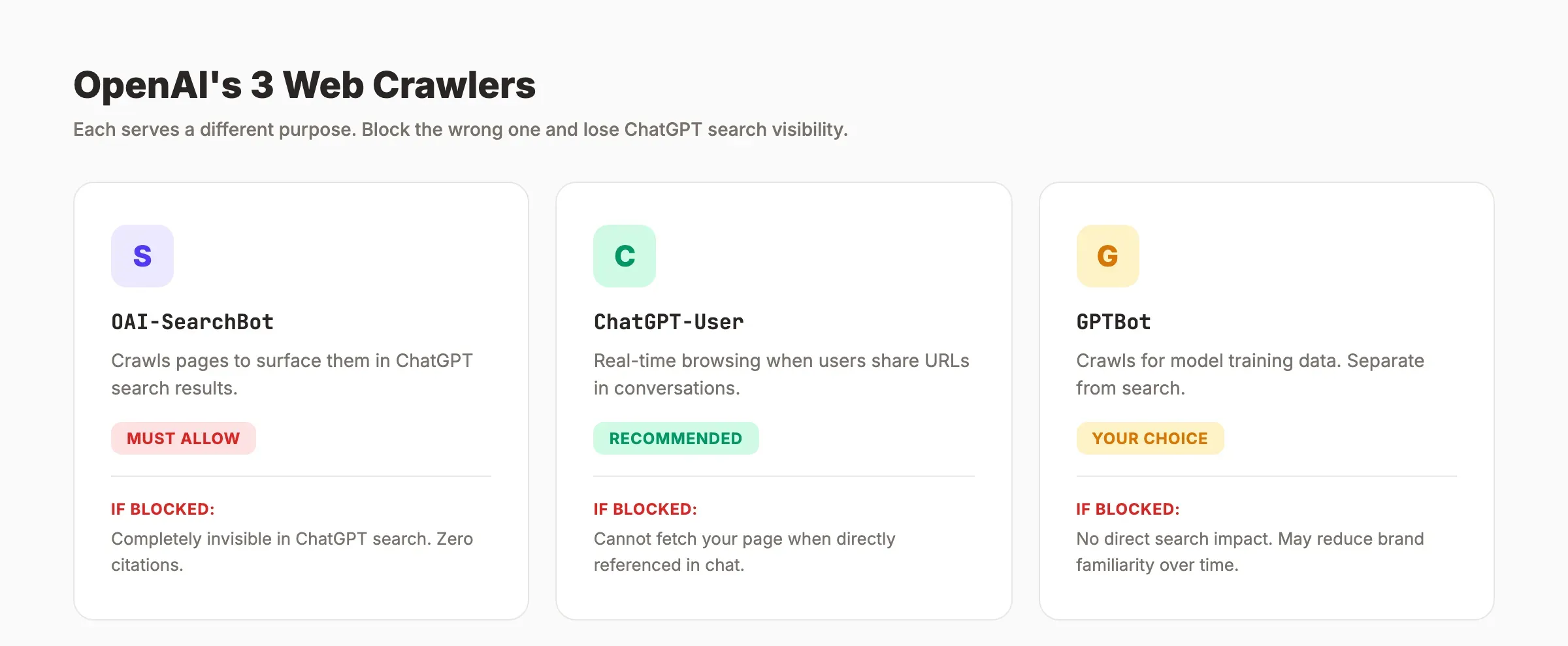 OpenAI three web crawlers compared with access recommendations