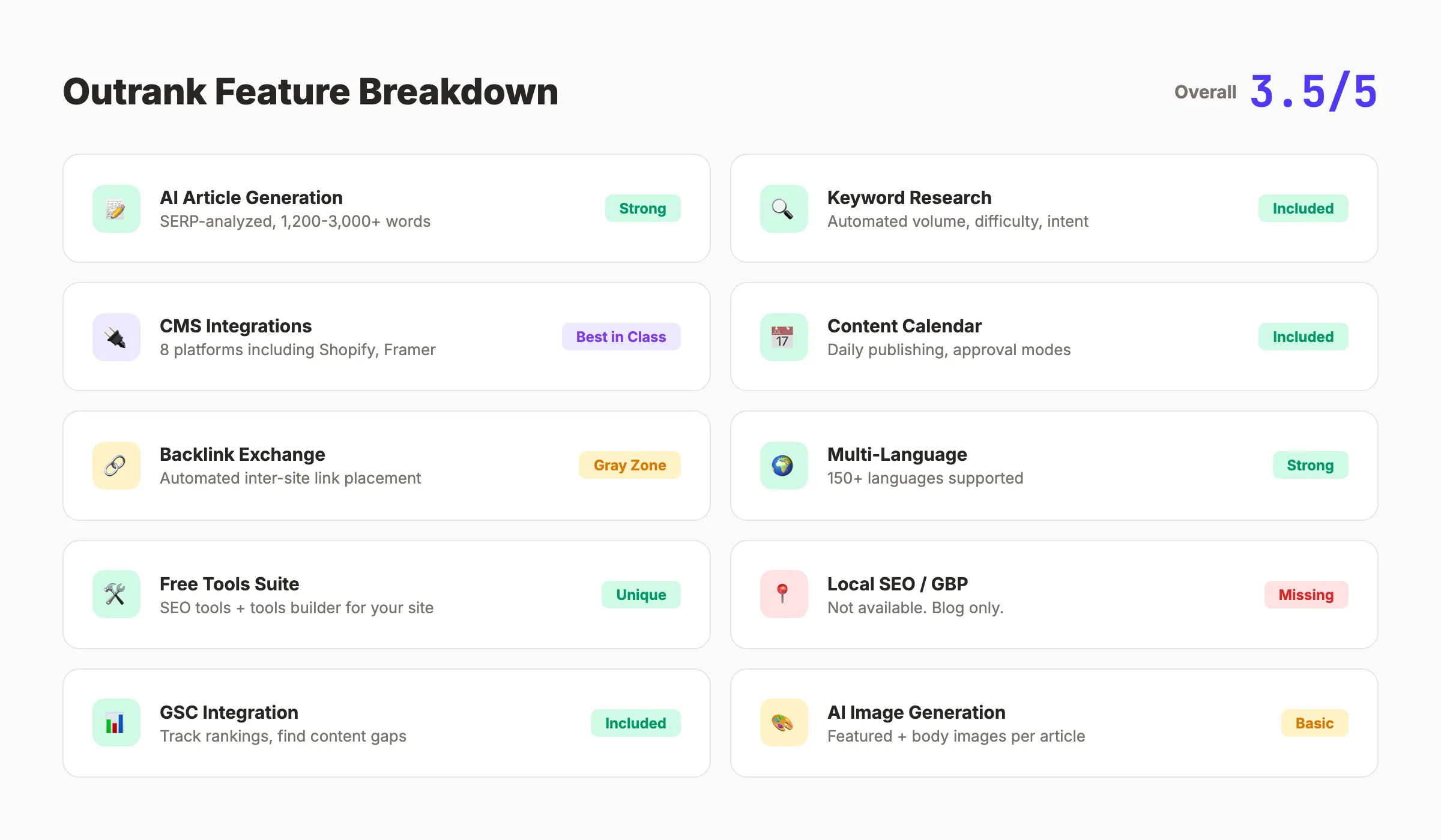 Outrank features breakdown , 8 core capabilities