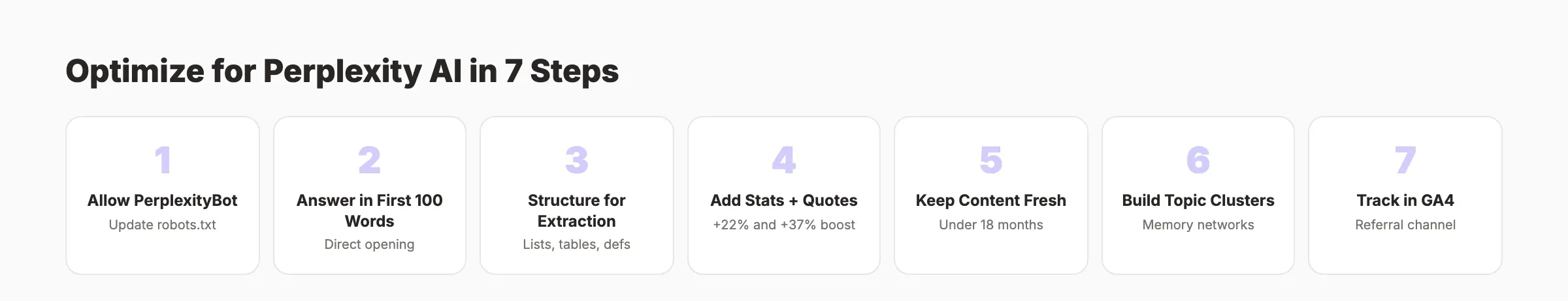 How to optimize for Perplexity AI in 7 steps