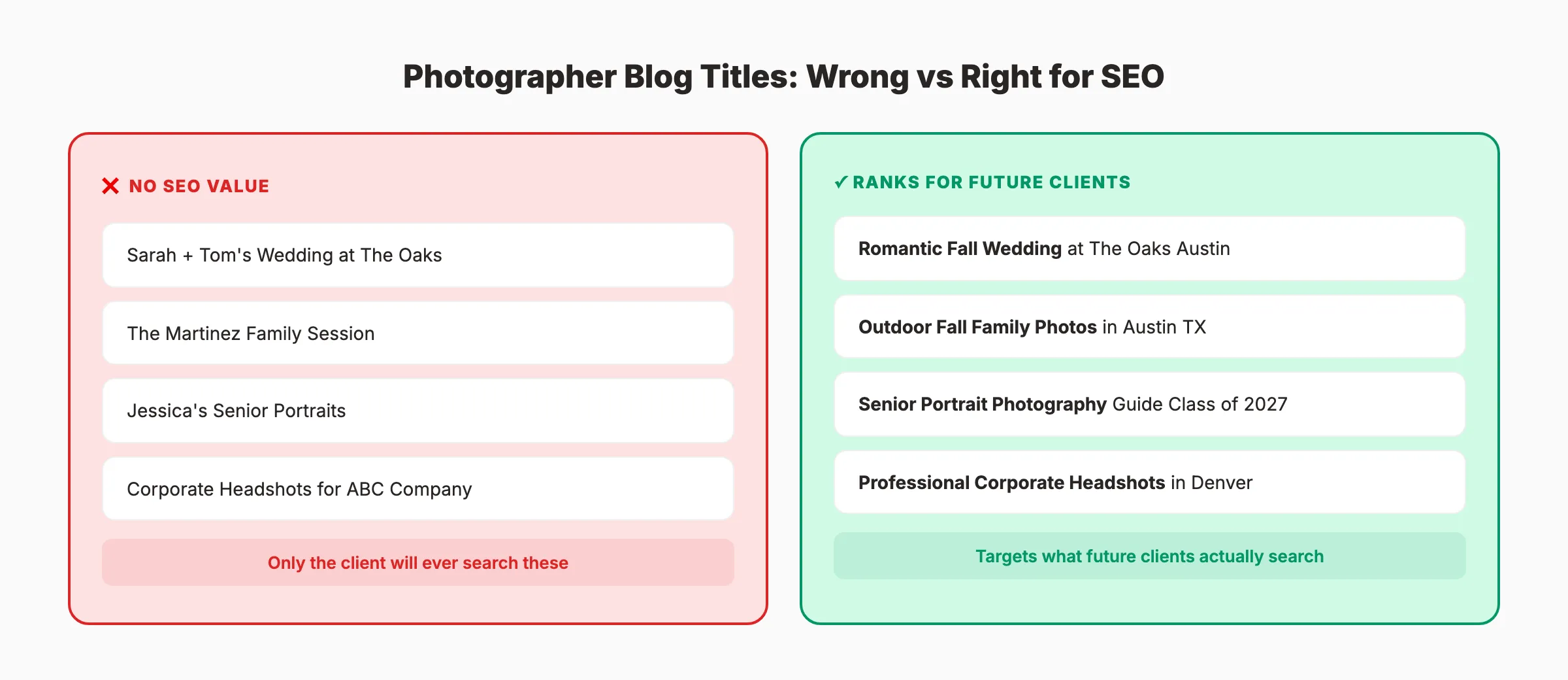 Photographer blog title comparison showing wrong vs right approach for SEO