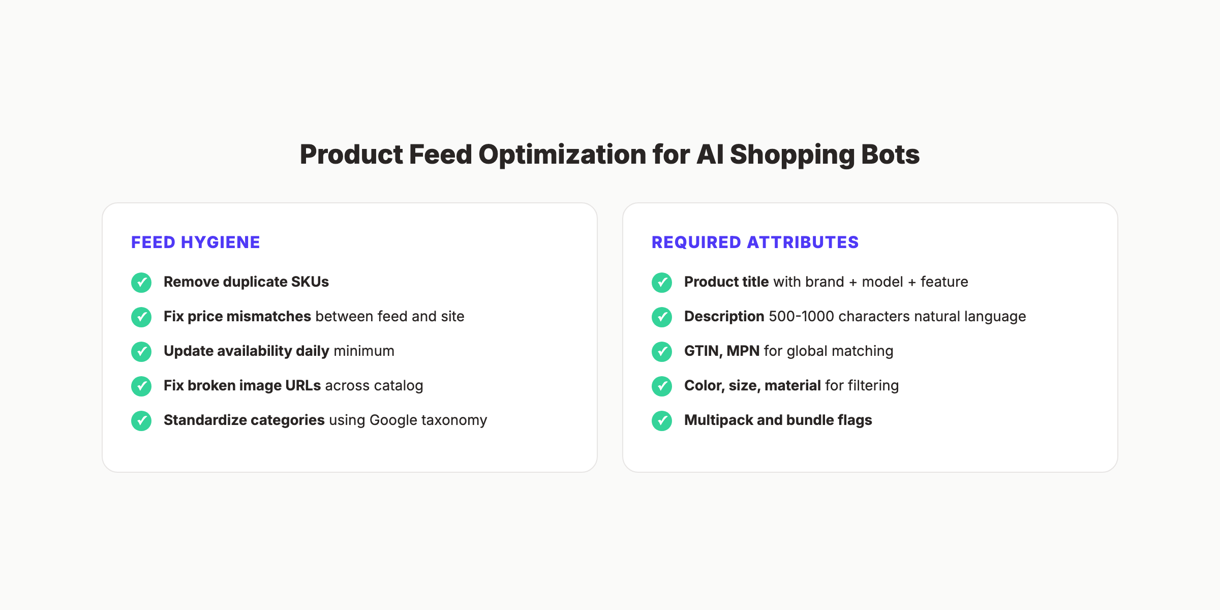 Product feed optimization checklist showing required attributes, update frequency, and AI compatibility testing steps