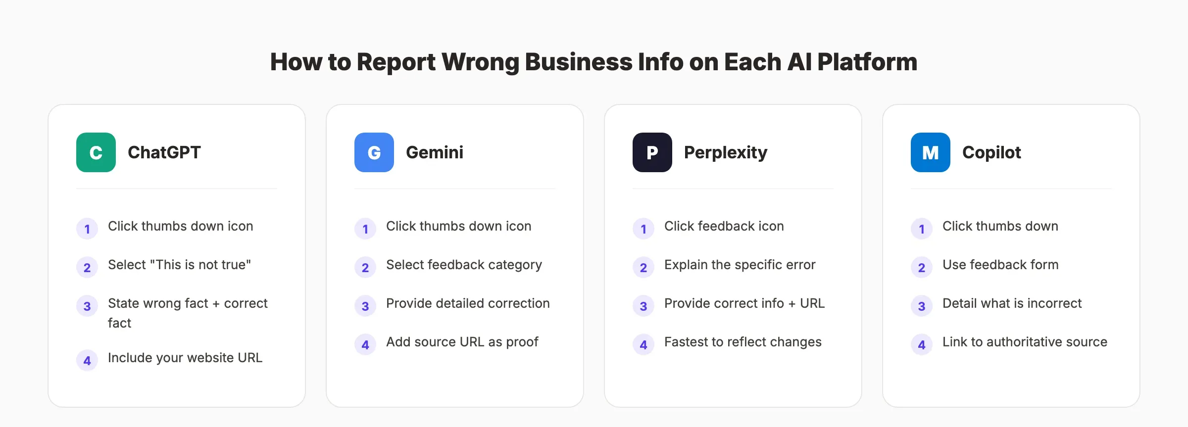 Platform-by-platform guide to reporting wrong business info to AI engines