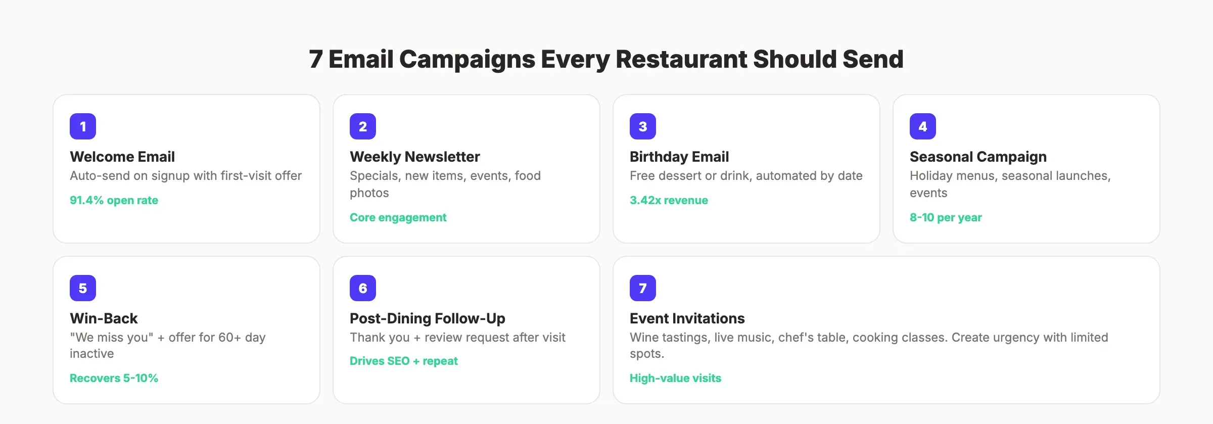 7 email campaigns every restaurant should send