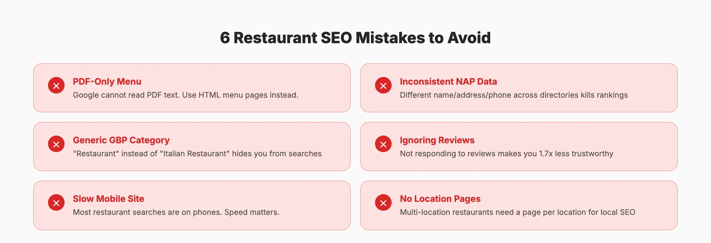 6 common restaurant SEO mistakes to avoid