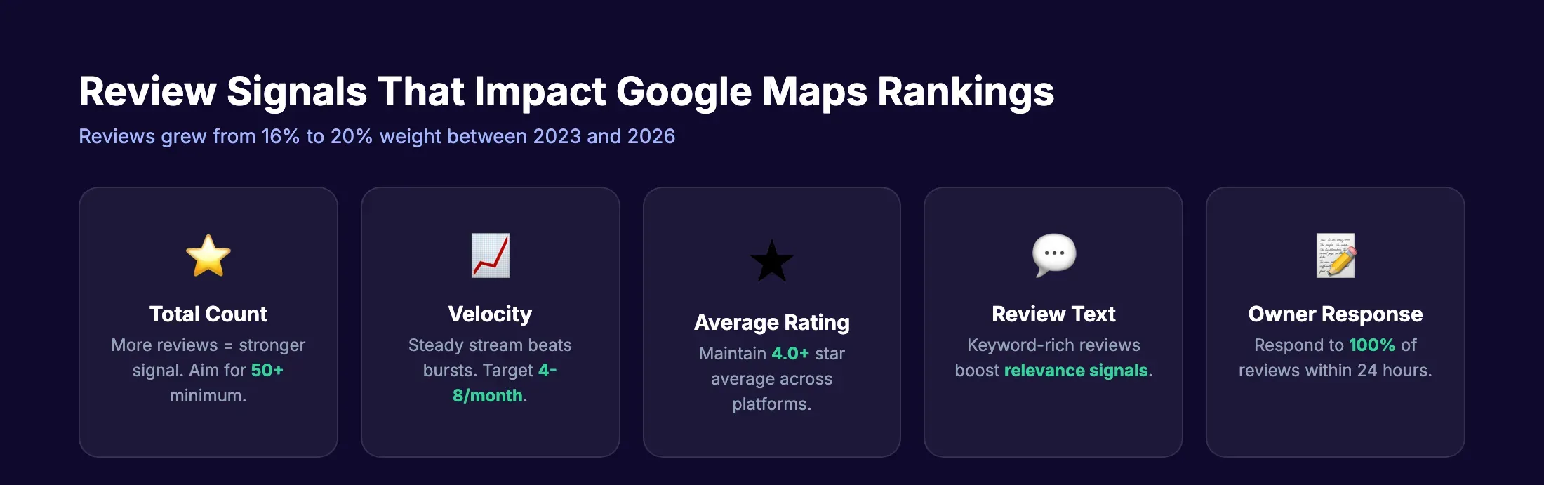 Review signals that impact Google Maps rankings