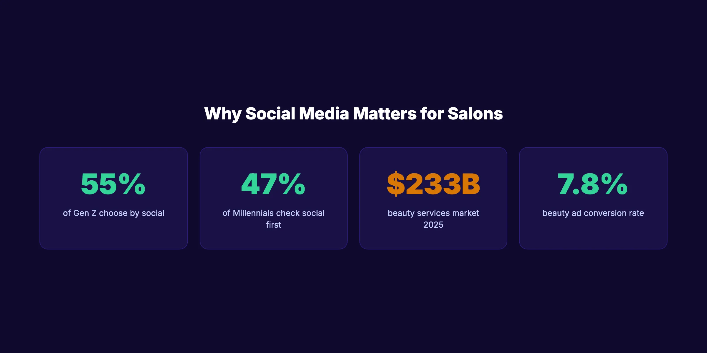 Why social media matters for salons. Key statistics