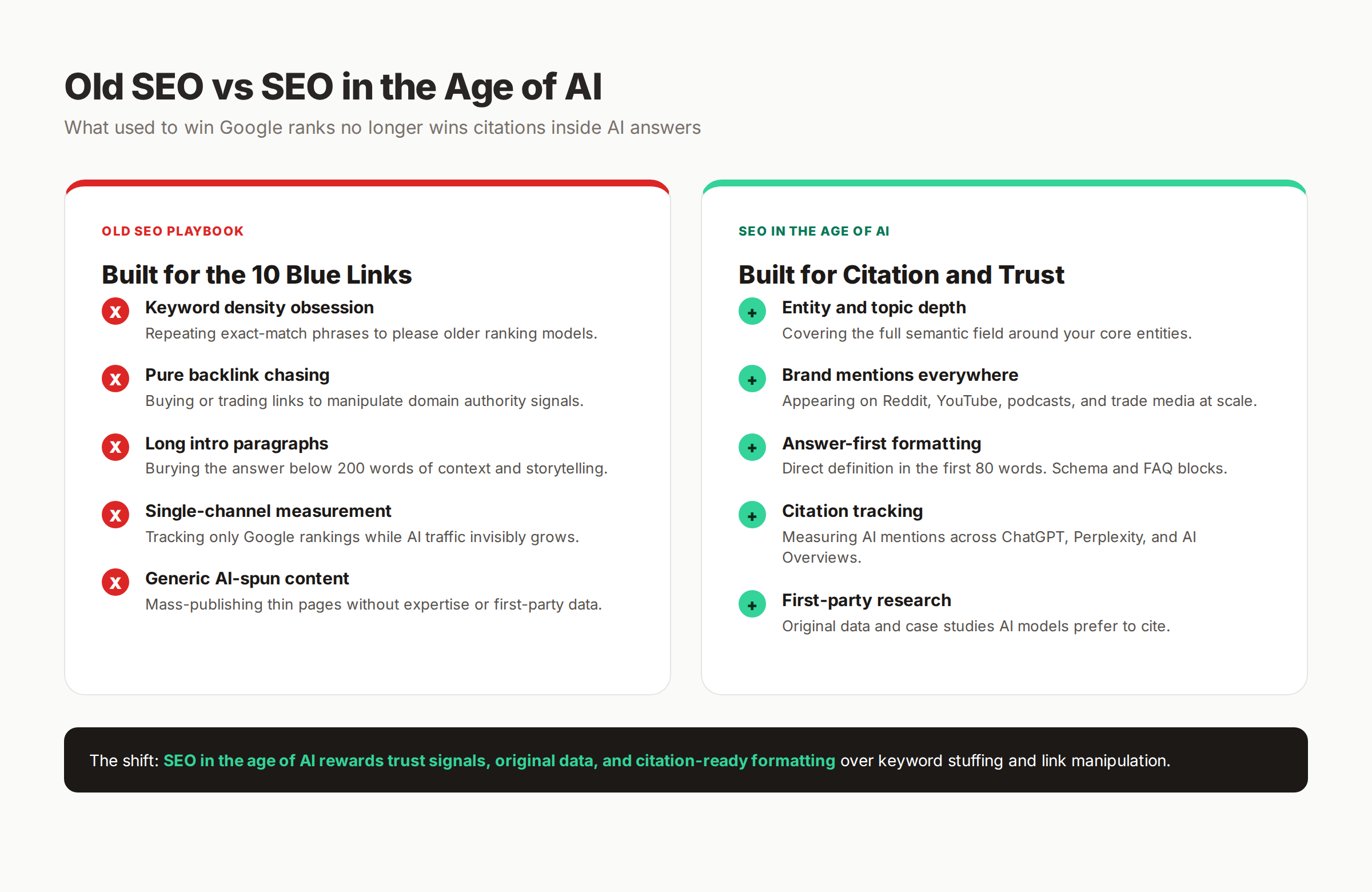 Old SEO playbook versus SEO in the age of AI