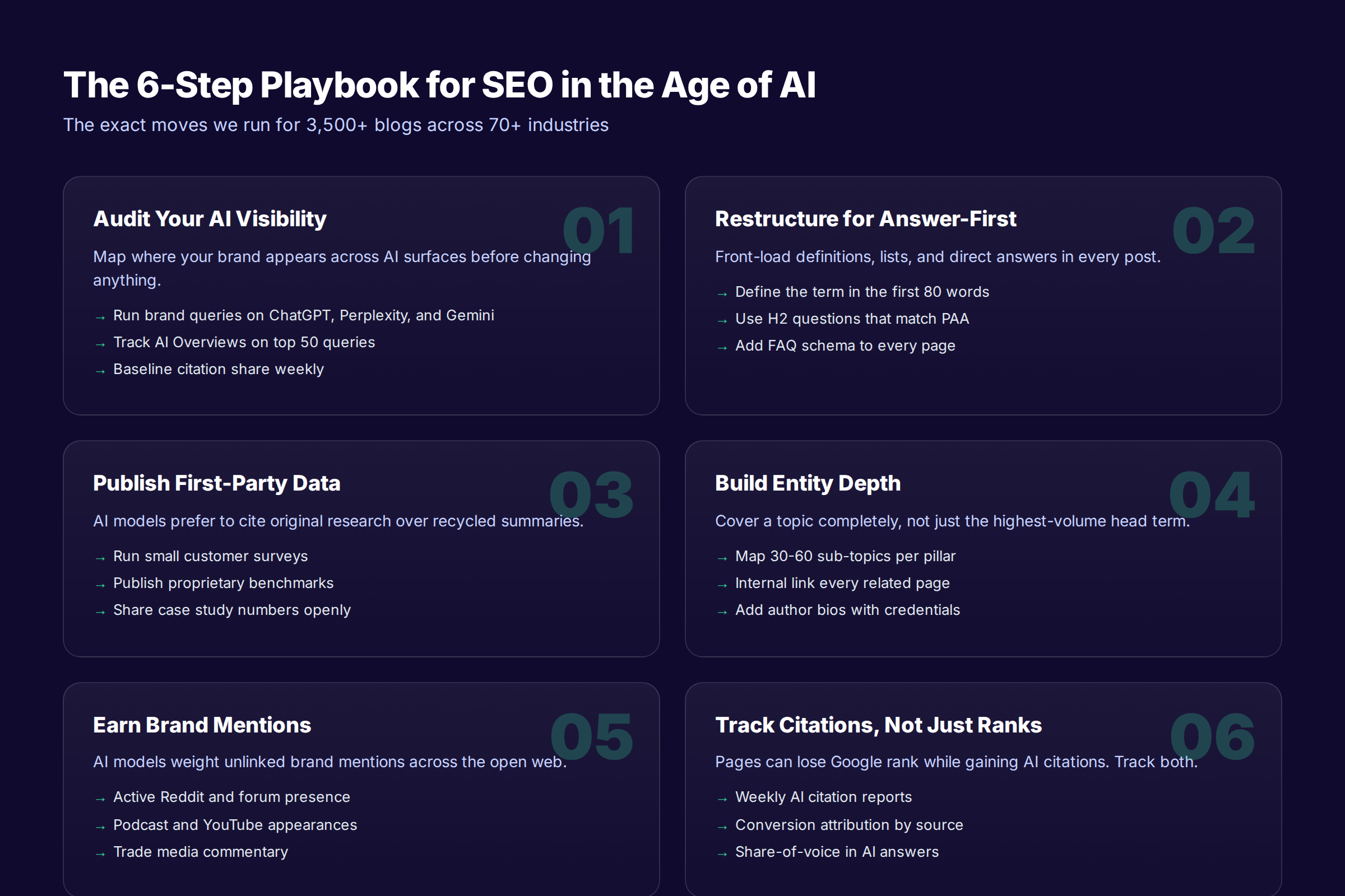 The six-step playbook for SEO in the age of AI