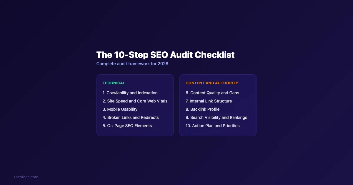 SEO audit checklist overview showing 10 steps